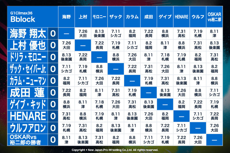 B BLOCK 星取表